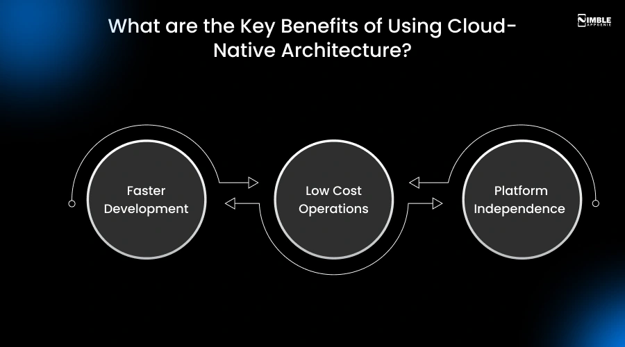 What are the Key Benefits of Using Cloud-Native Architecture