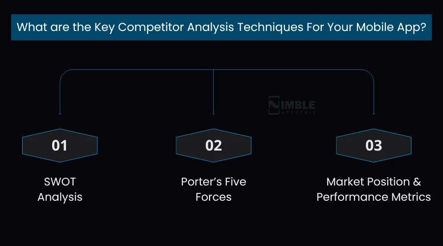 Key Competitor Analysis Techniques For Your Mobile App