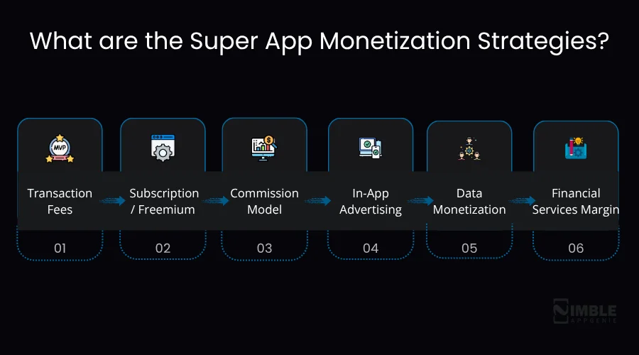 Super App Monetization Strategies