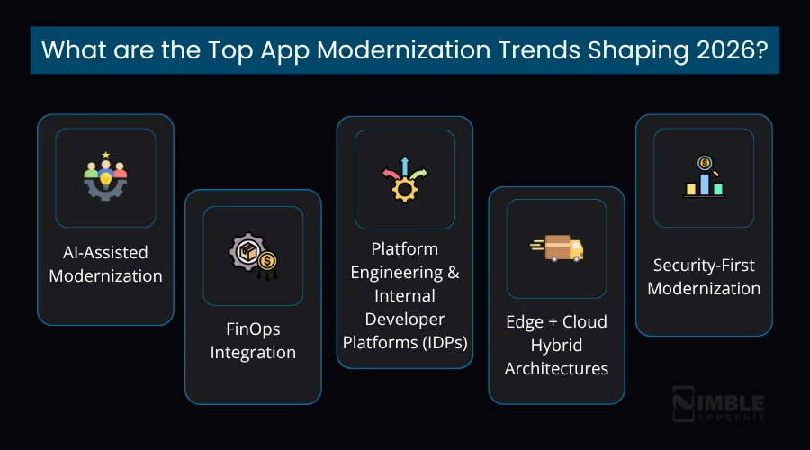 Top App Modernization Trends