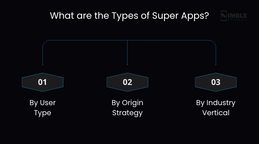 Types of Super Apps