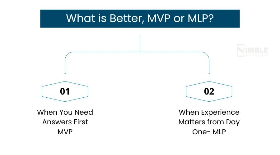 What is Better, MVP or MLP