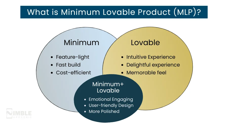 What is Minimum Lovable Product