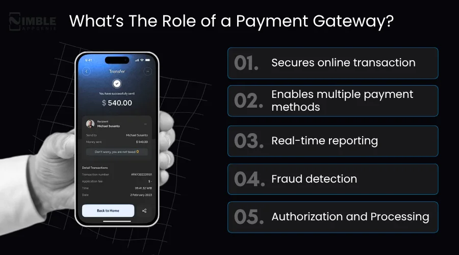 The Role of a Payment Gateway