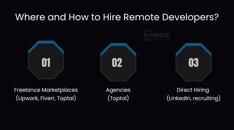 Where and How to Hire Remote Developers