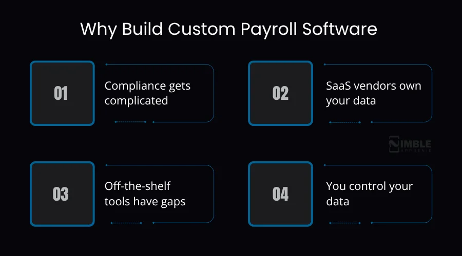 Why Build Custom Payroll Software
