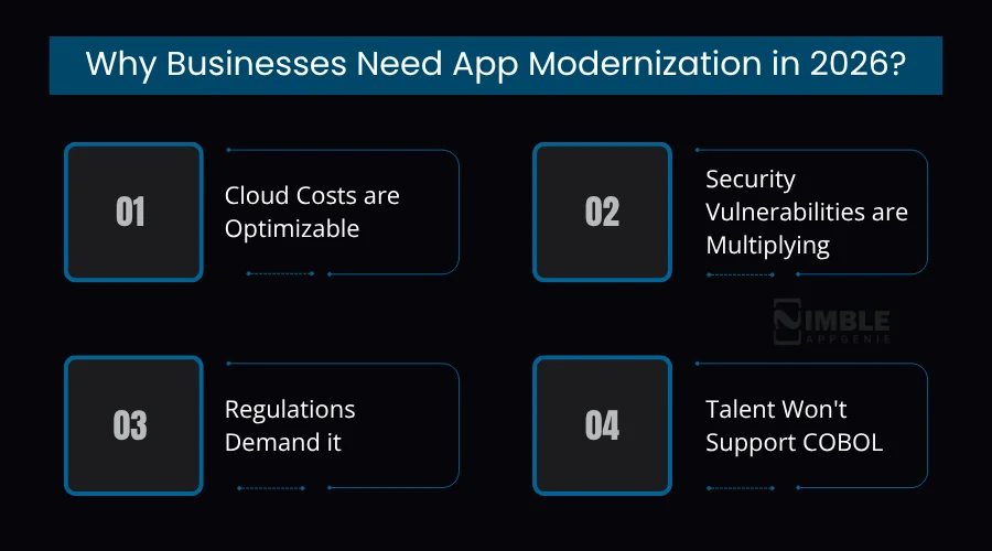 Why Businesses Need App Modernization