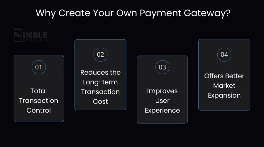 Why Create Your Own Payment Gateway