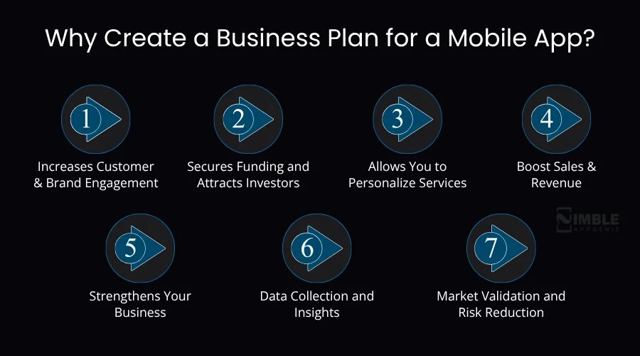 Why Create a Business Plan for a Mobile App