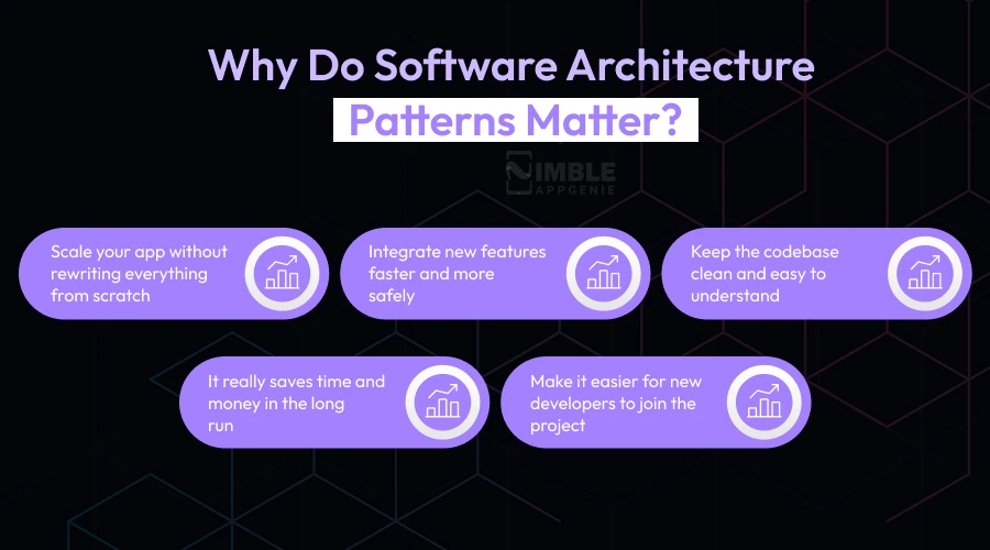 Why Do Software Architecture Patterns Matter