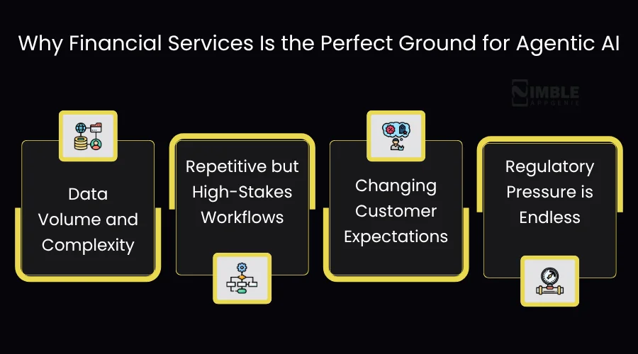 Why Financial Services Is the Perfect Ground for Agentic AI