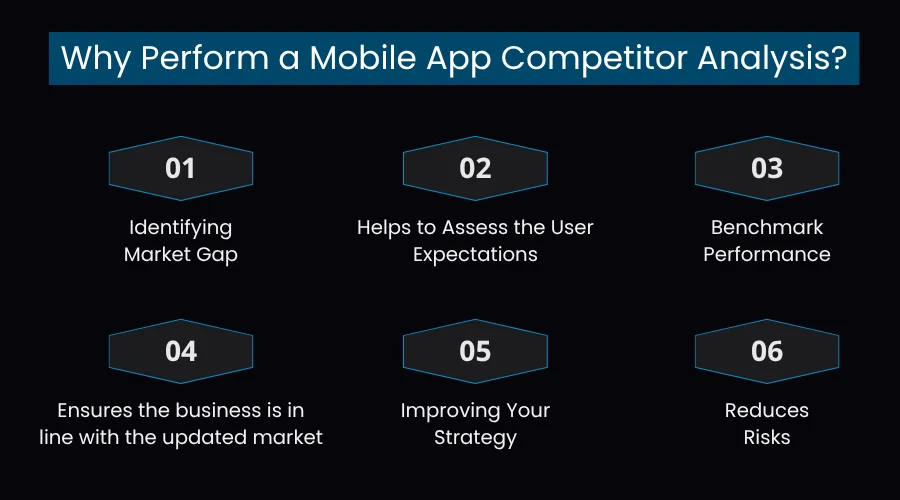 Why Perform a Mobile App Competitor Analysis