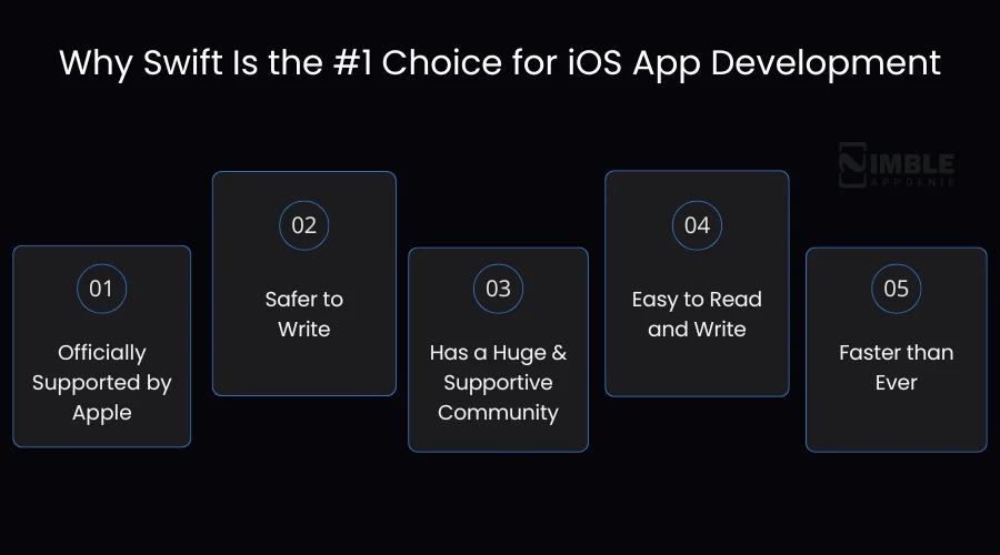 Why Swift Is the #1 Choice for iOS App Development