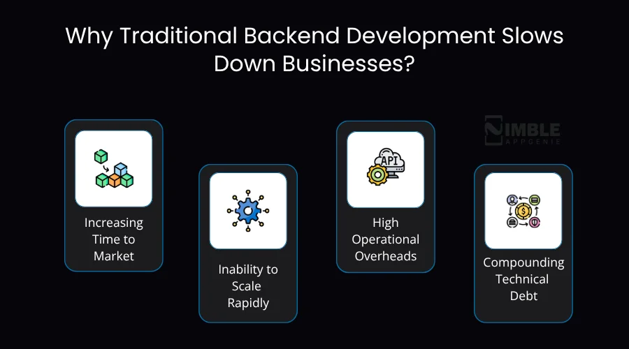 Traditional Backend Development