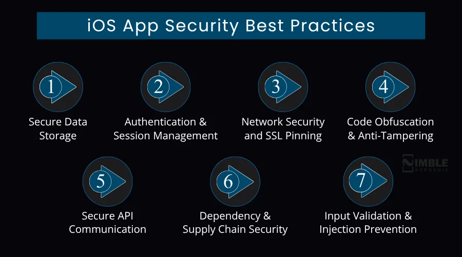 iOS App Security Best Practices