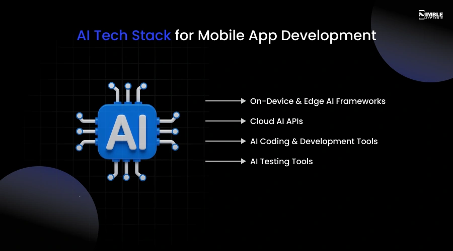 AI Tech Stack For Mobile App Development