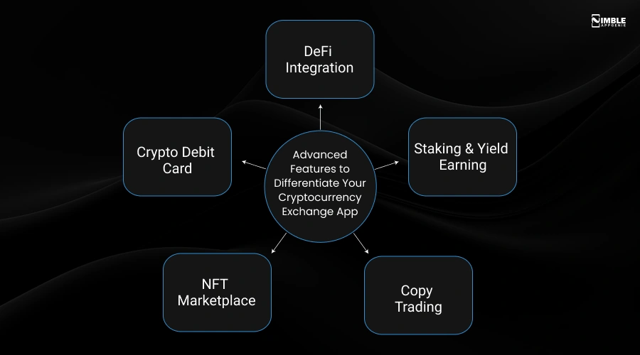 Advanced Features to Differentiate Your Cryptocurrency Exchange App