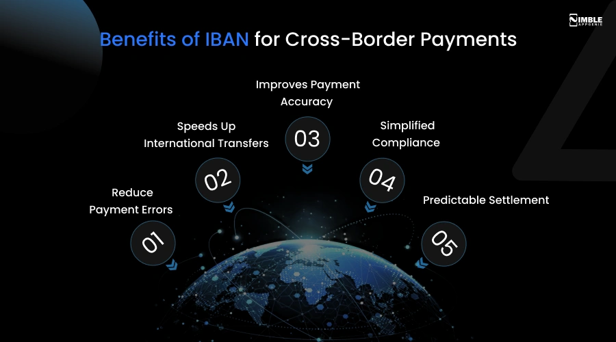 Benefits of IBAN for Cross-Border Payments