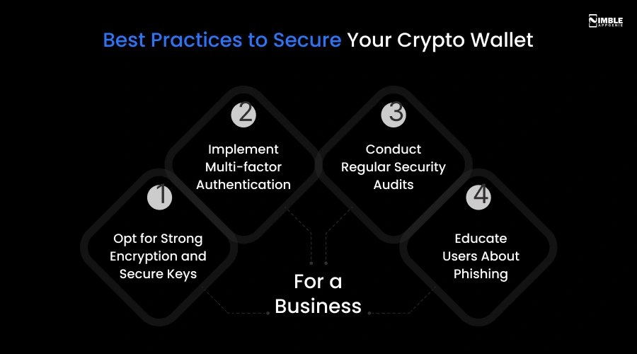 Best Practices to Secure Your Crypto Wallet-For a Business