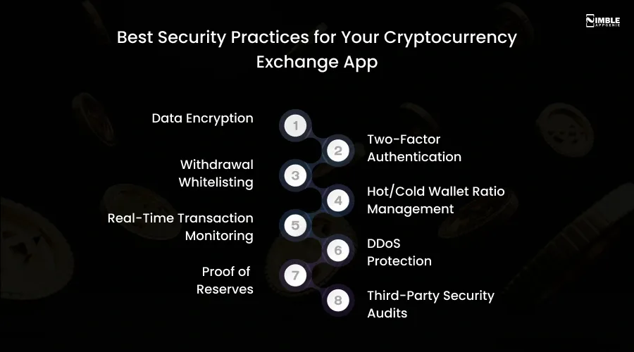 Best Security Practices for Your Cryptocurrency Exchange App