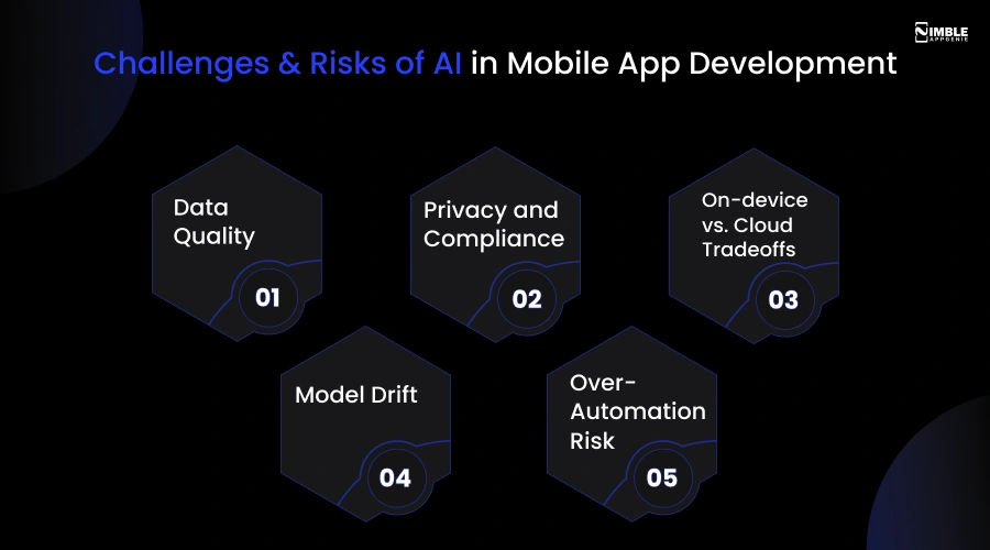 Challenges and Risks of AI in Mobile App Development