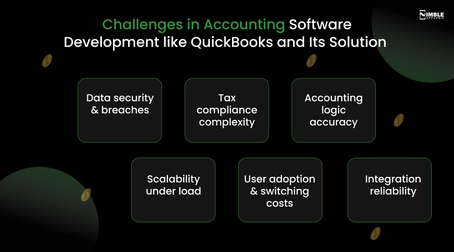 Challenges in Accounting Software Development like QuickBooks and Its Solution