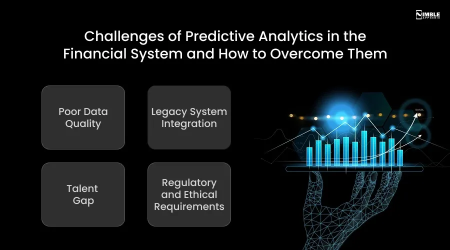 Challenges of Predictive Analytics in the Financial System and How to Overcome Them