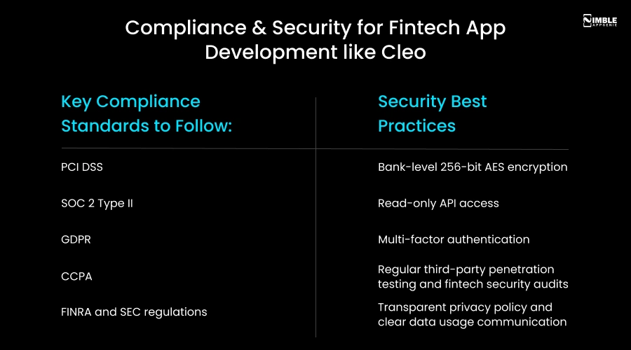 Compliance & Security for Fintech App Development like Cleo