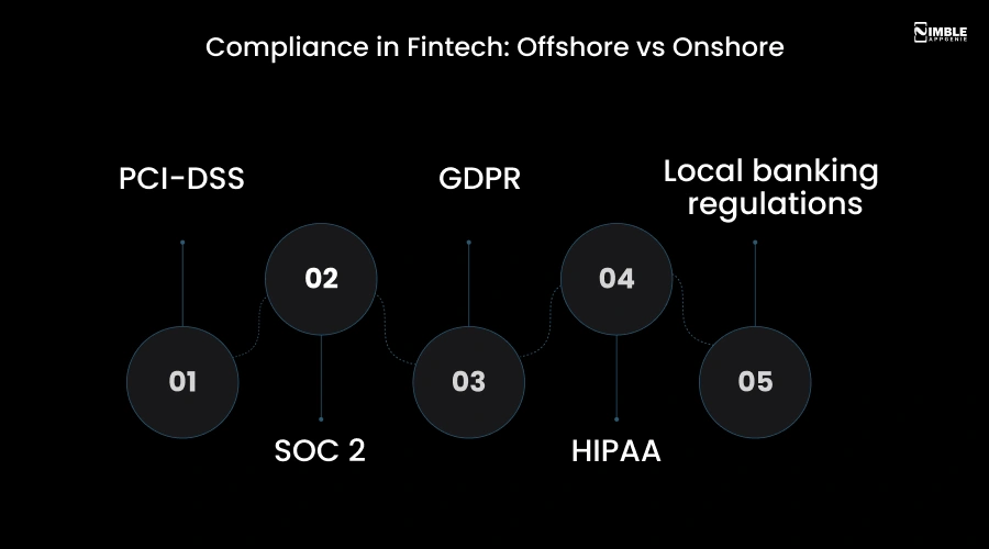 Compliance in Fintech_ Offshore vs Onshore