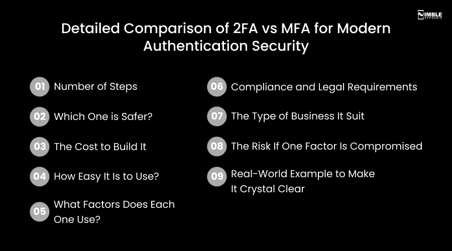 Detailed Comparison of 2FA vs MFA for Modern Authentication Security