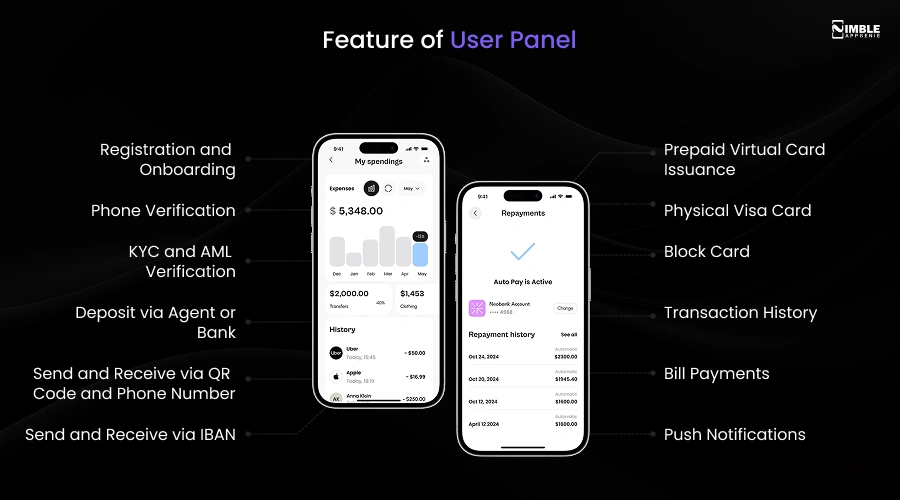 Feature of User Panel