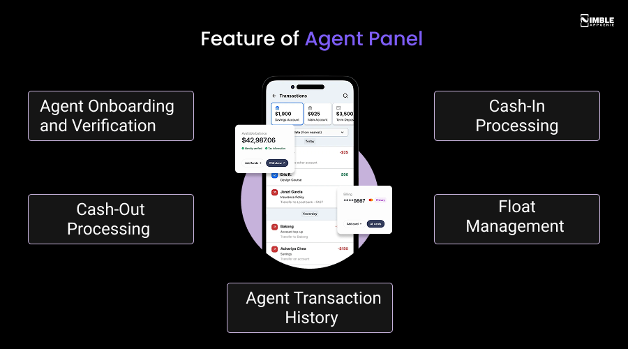 Features of Agent Panel 