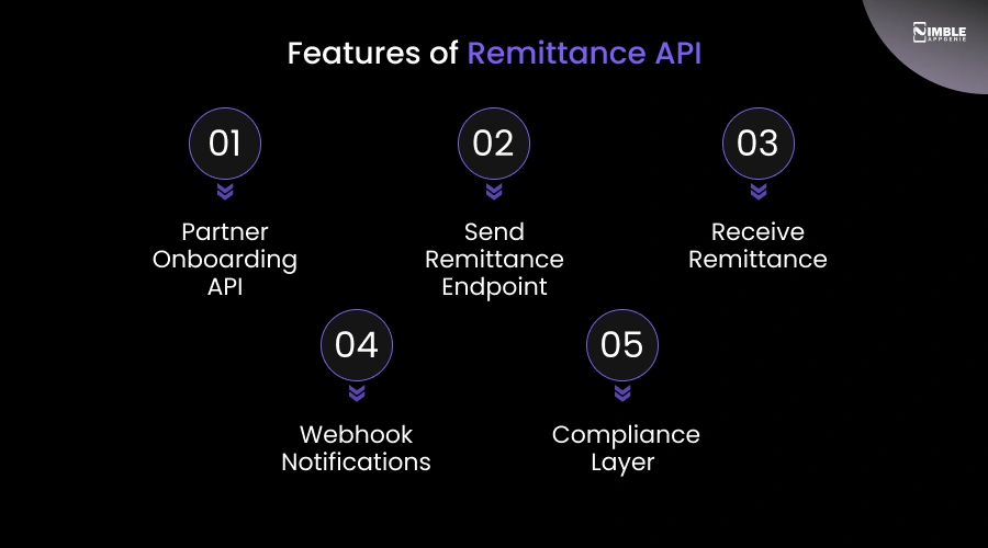 Features of Remittance API