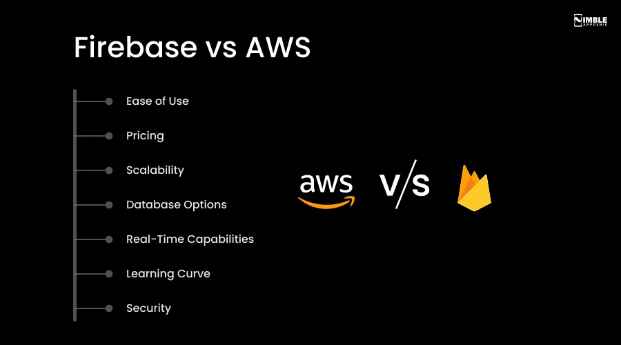 Firebase vs AWS