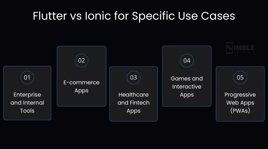 Flutter vs Ionic for Specific Use Cases