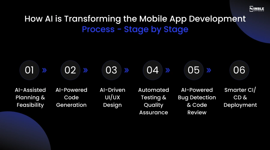 How AI is Transforming the Mobile App Development Process