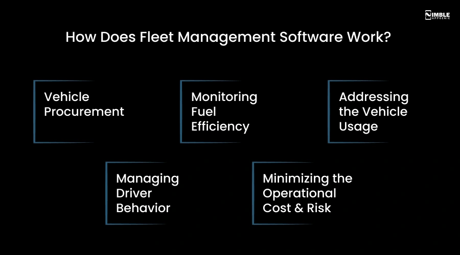 How Does Fleet Management Software Work