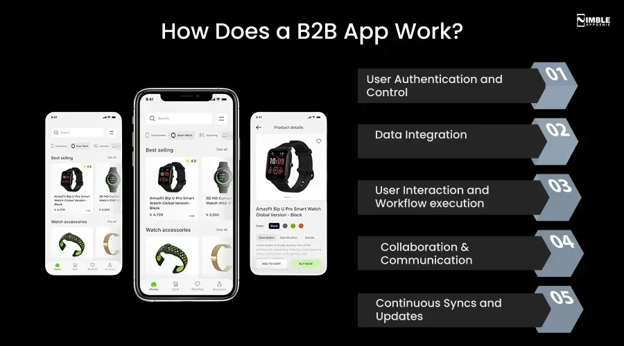 How Does a B2B App Work
