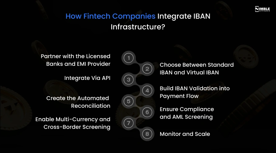 How Fintech Companies Integrate IBAN Infrastructure