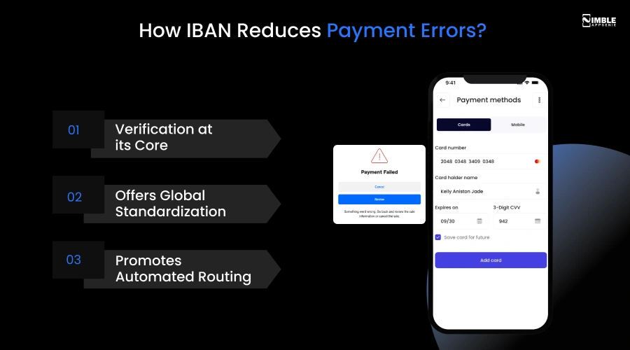 How IBAN Reduces Payment Errors