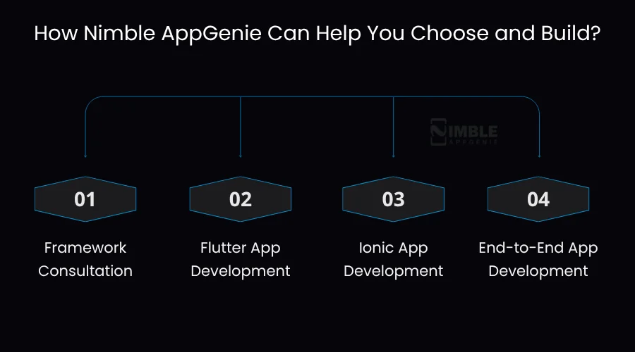 How Nimble AppGenie Can Help You Choose and Build