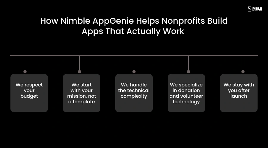 How Nimble AppGenie Helps Nonprofits Build Apps That Actually Work