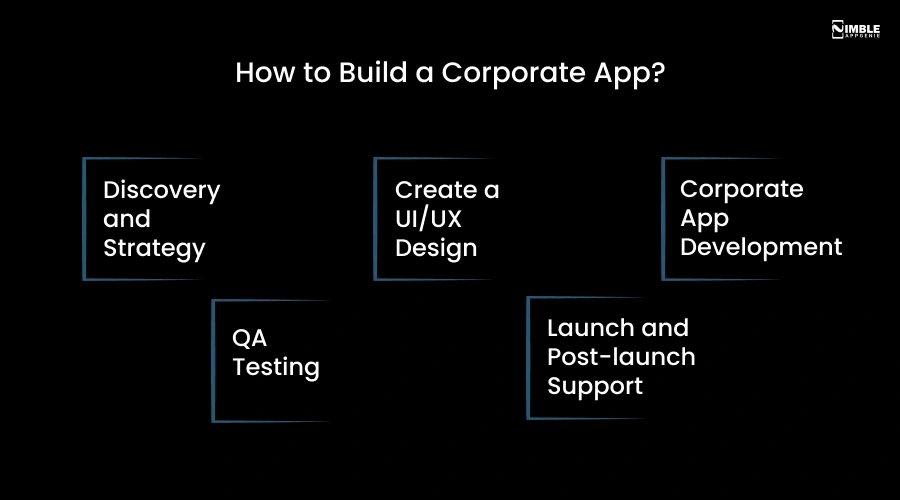 How to Build a Corporate App