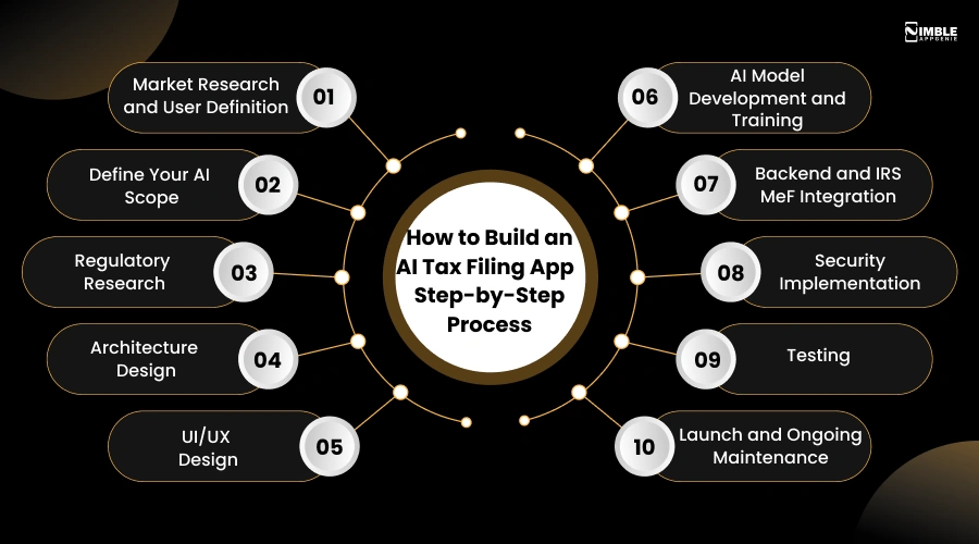 How to Build an AI Tax Filing App - Step-by-Step Process
