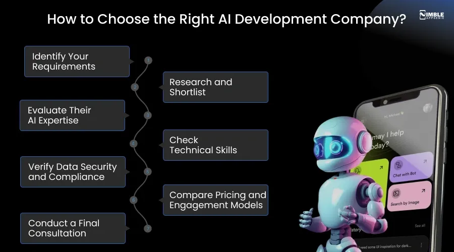 How to Choose the Right AI Development Company_