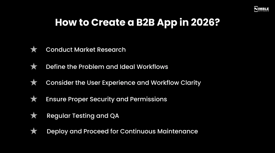 How to Create a B2B App in 2026