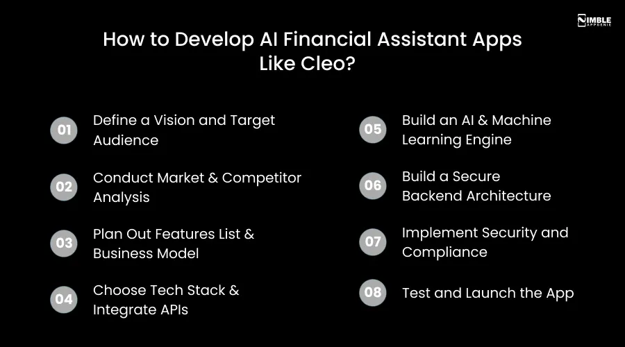 How to Develop AI Financial Assistant Apps Like Cleo