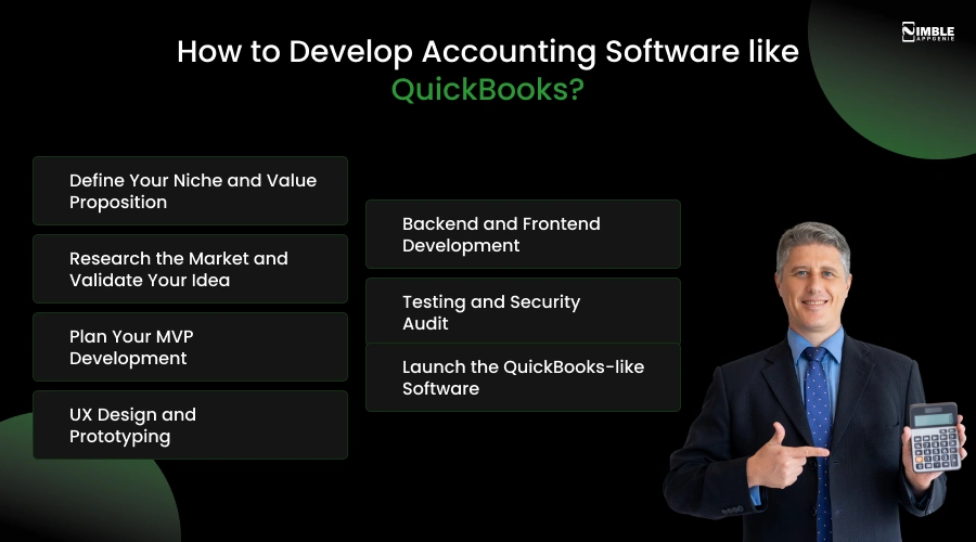 How to Develop Accounting Software like QuickBooks