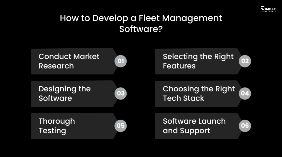 How to Develop a Fleet Management Software