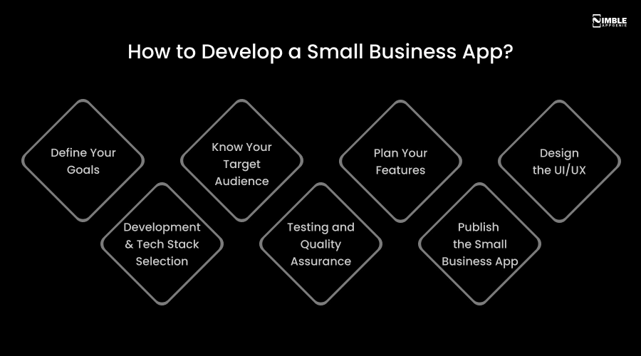 How to Develop a Small Business App